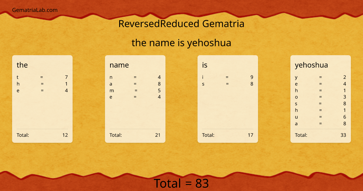 the name is yehoshua in reversedReduced Gematria